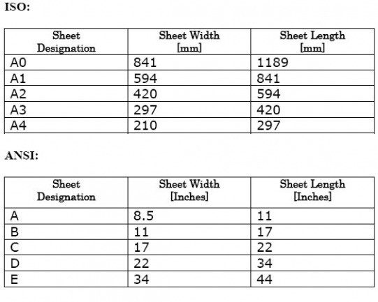 Drawing Sheet Sizes » JobsTron.com